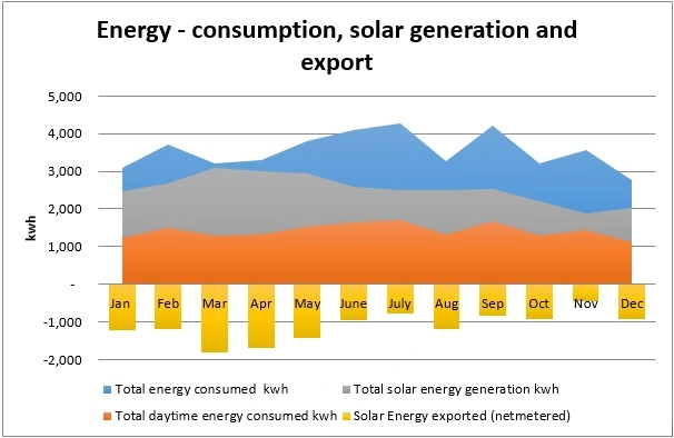 Energy-Consumption-Graph