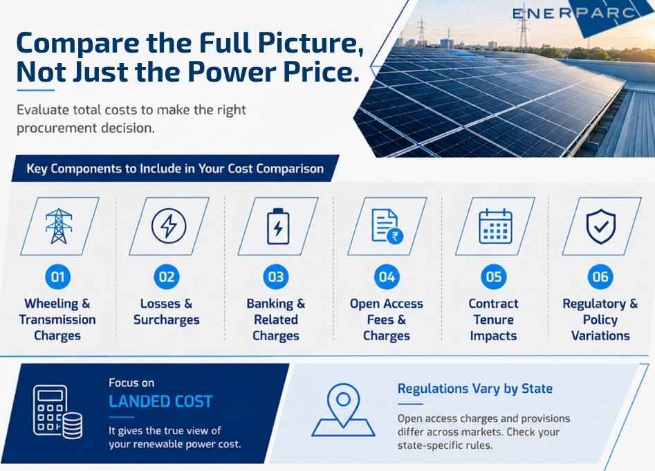 Corporate PPA and green energy trading landed cost comparison