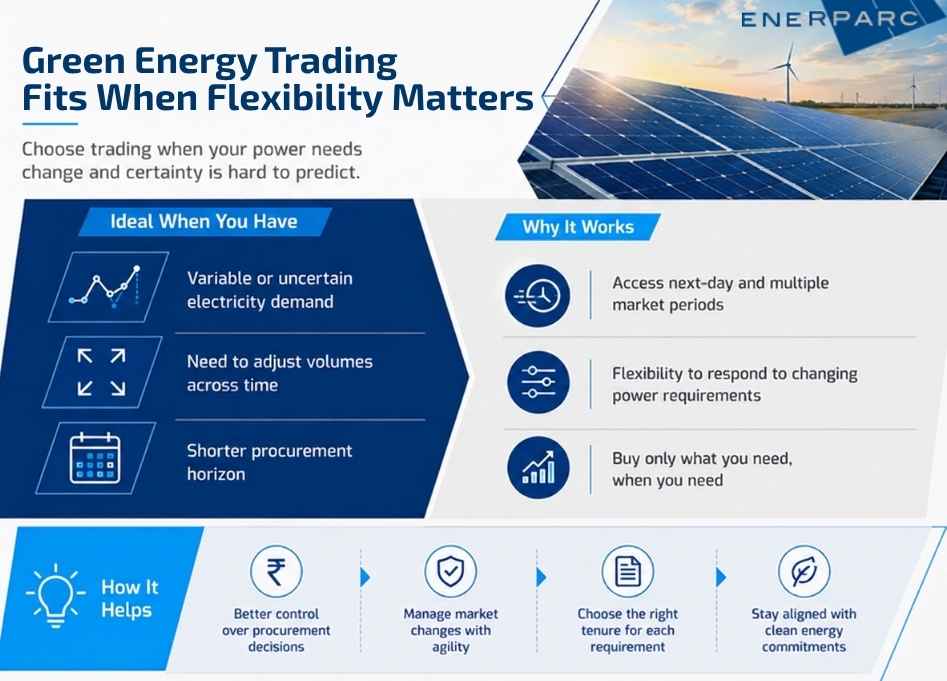 Green energy trading for businesses with variable electricity demand